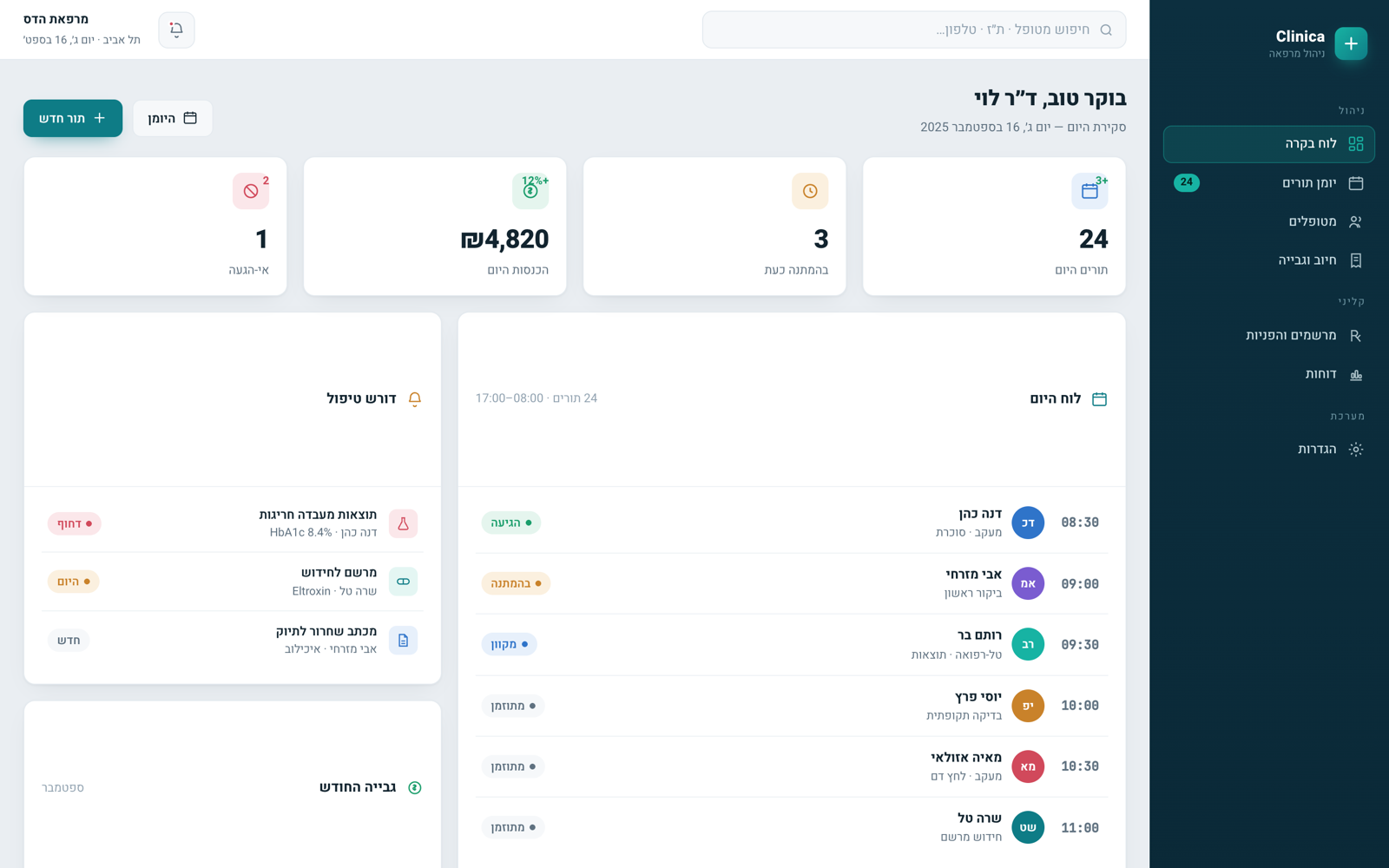 Clinic Manager dashboard — today's schedule, KPIs, alerts and collections