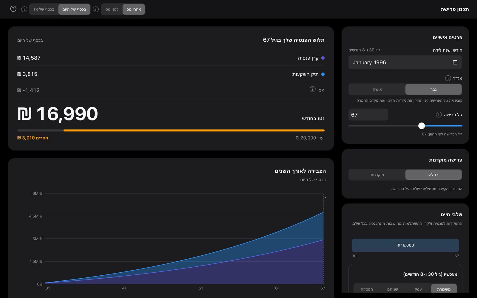 FinancialFeed main screen: the retirement payslip, accumulation chart and the plan sidebar, in Hebrew