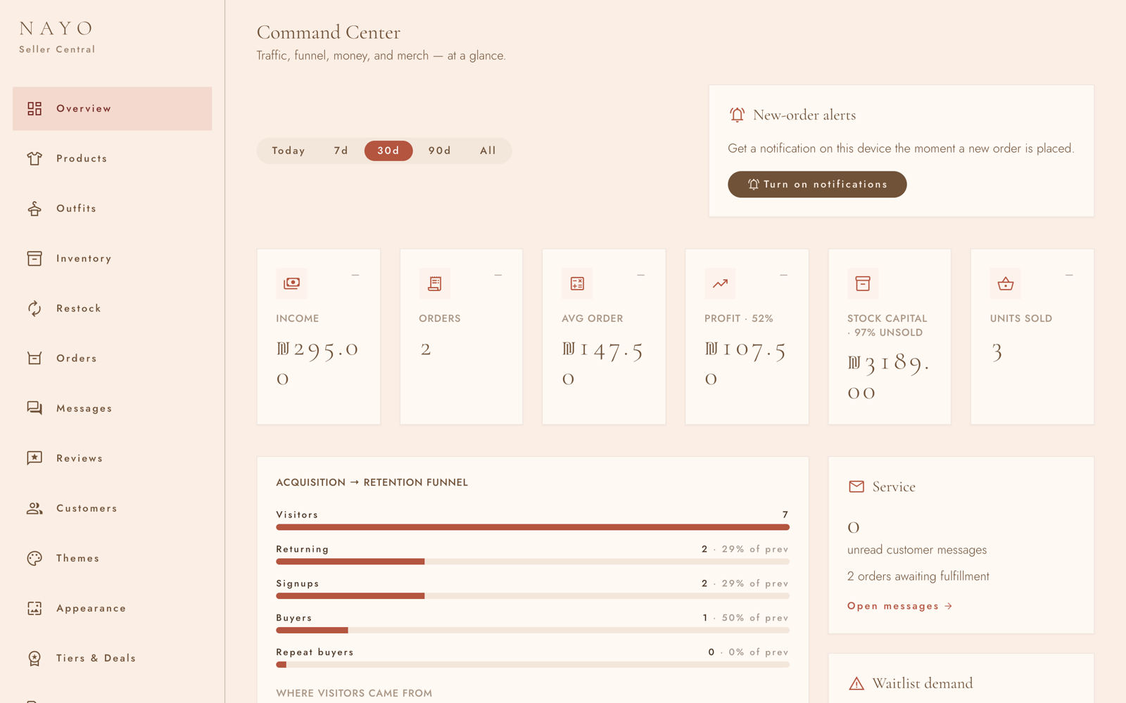 Command Center — income, orders, AOV, profit, acquisition-to-retention funnel